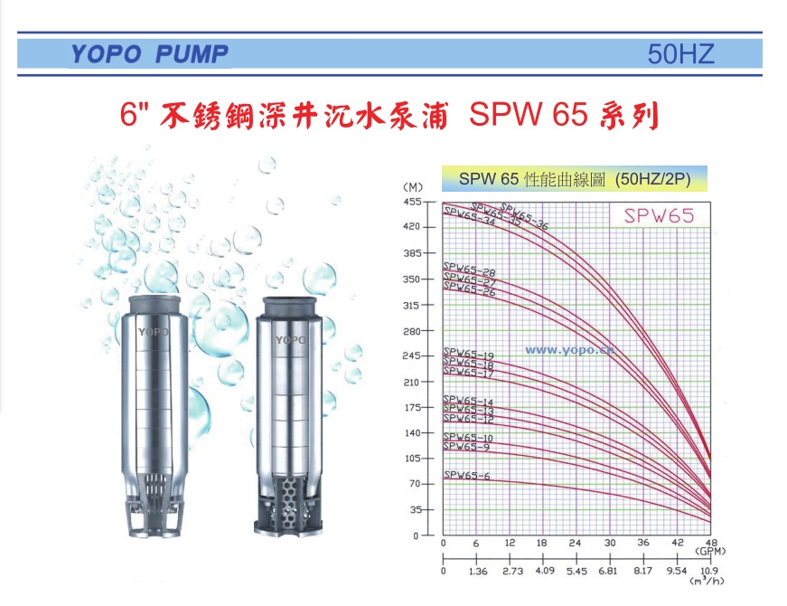 SPW65系列精铸不锈钢深井潜水泵