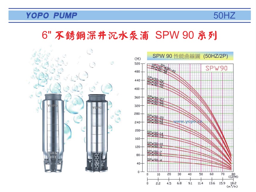 SPW90系列精铸不锈钢深井潜水泵