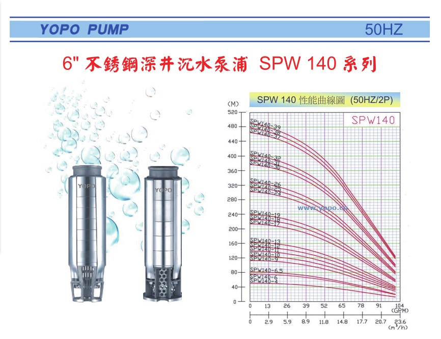 SPW140系列精铸不锈钢深井潜水泵