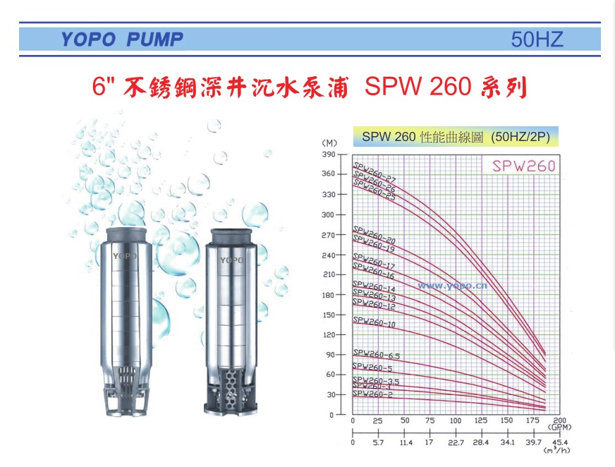 SPW260系列精铸不锈钢深井潜水泵