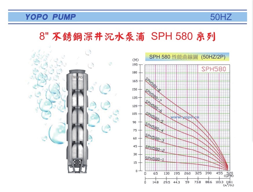 SPH580系列精铸不锈钢深井潜水泵