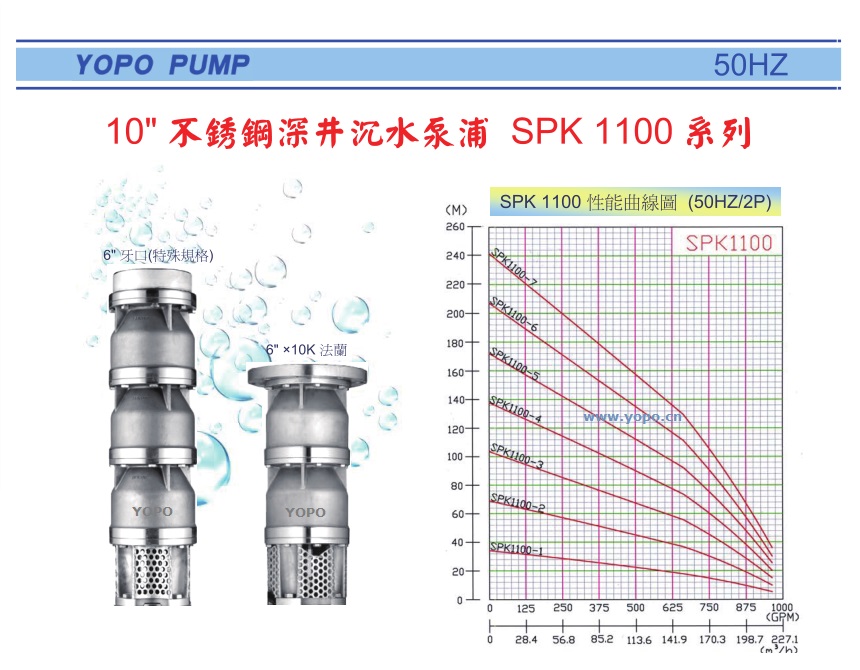 SPK1100系列精铸不锈钢深井潜水泵