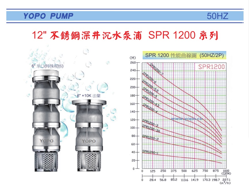 SPR1200系列精铸不锈钢深井潜水泵